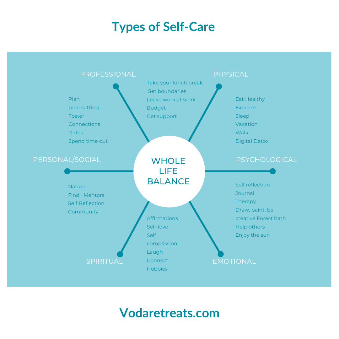 Understanding Self-Care: The Foundation of Well-Being